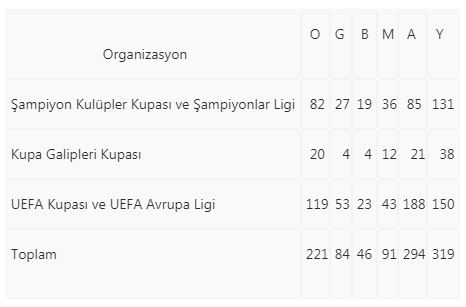 Beşiktaş'ın Avrupa'da 222. randevusu